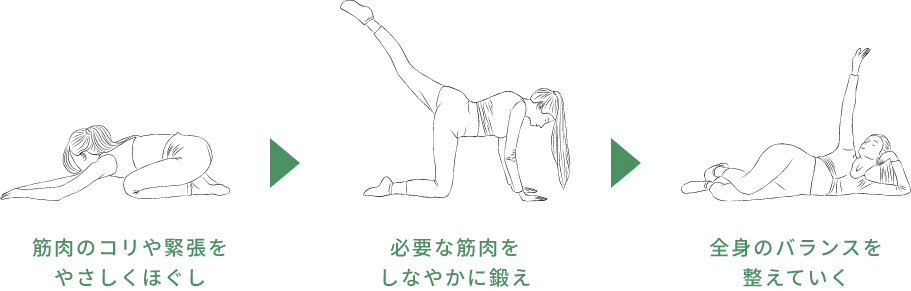 ピラティスとは