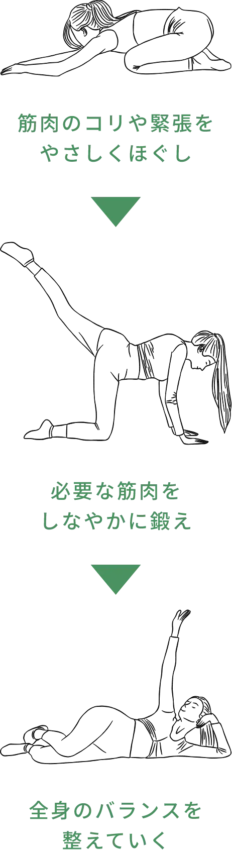 ピラティスとは